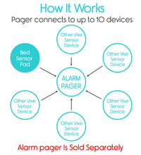 Wireless Bed Alarm and Pager