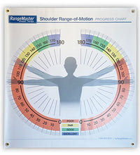 RangeMaster Range-of-Motion Wall Chart