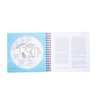 Primary Image Link