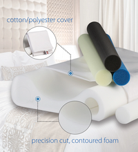 Primary Image Link