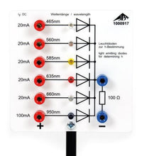 Primary Image Link