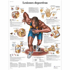 Lesiones deportivas