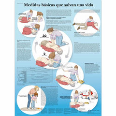 Medidas básicas que salvan