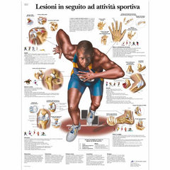 Lesioni in seguito ad attivitá sportiva