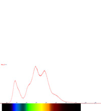 Primary Image Link