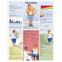 Obesidad - adiposidad