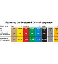 Primary Image Link
