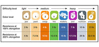 Primary Image Link