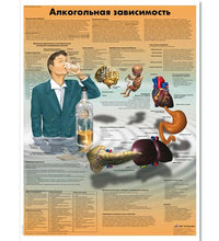 Alcohol Dependence Chart