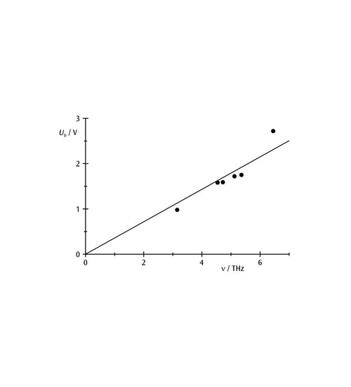 Determination of Planck's Constant (h) Apparatus
