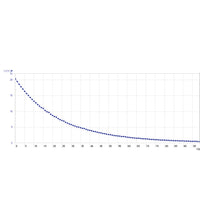 Basic Experiment Board (230 V, 50/60 Hz)