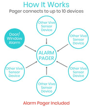 Wireless Door Alarm and Pager