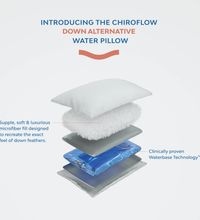 Chiroflow Down Alternative Pillow (7-Pack)