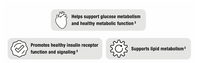 Metabolic Resilience®