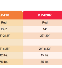 Klip 4W Posterior Walker,  8" Wheels
