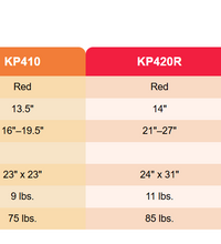 Klip 4W Posterior Walker