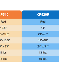 Klip 4W Posterior Walker W.Seat