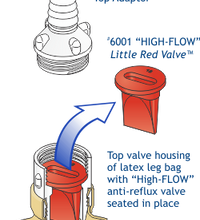 Anti-Reflux Valve