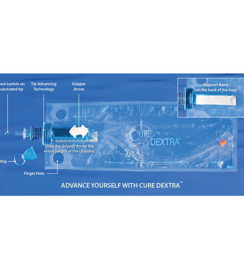 Dextra Closed System Single, Straight Tip